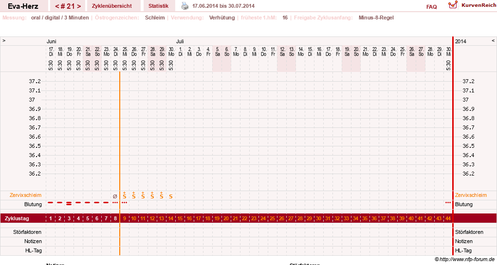 NFP-Kurve User #14341