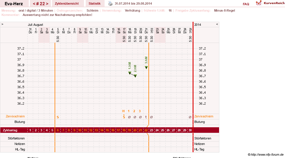 NFP-Kurve User #14341