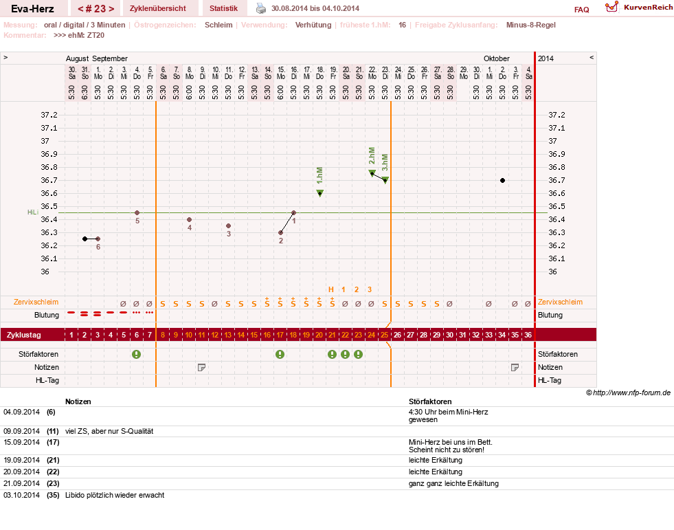 NFP-Kurve User #14341