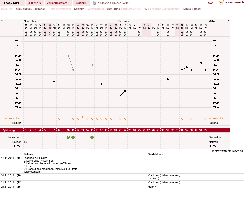 NFP-Kurve User #14341