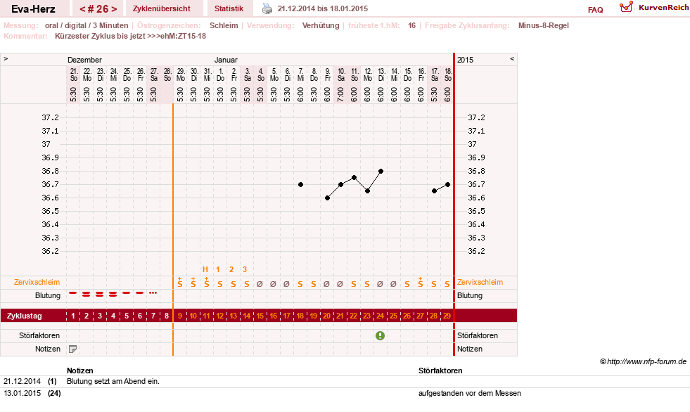 NFP-Kurve User #14341