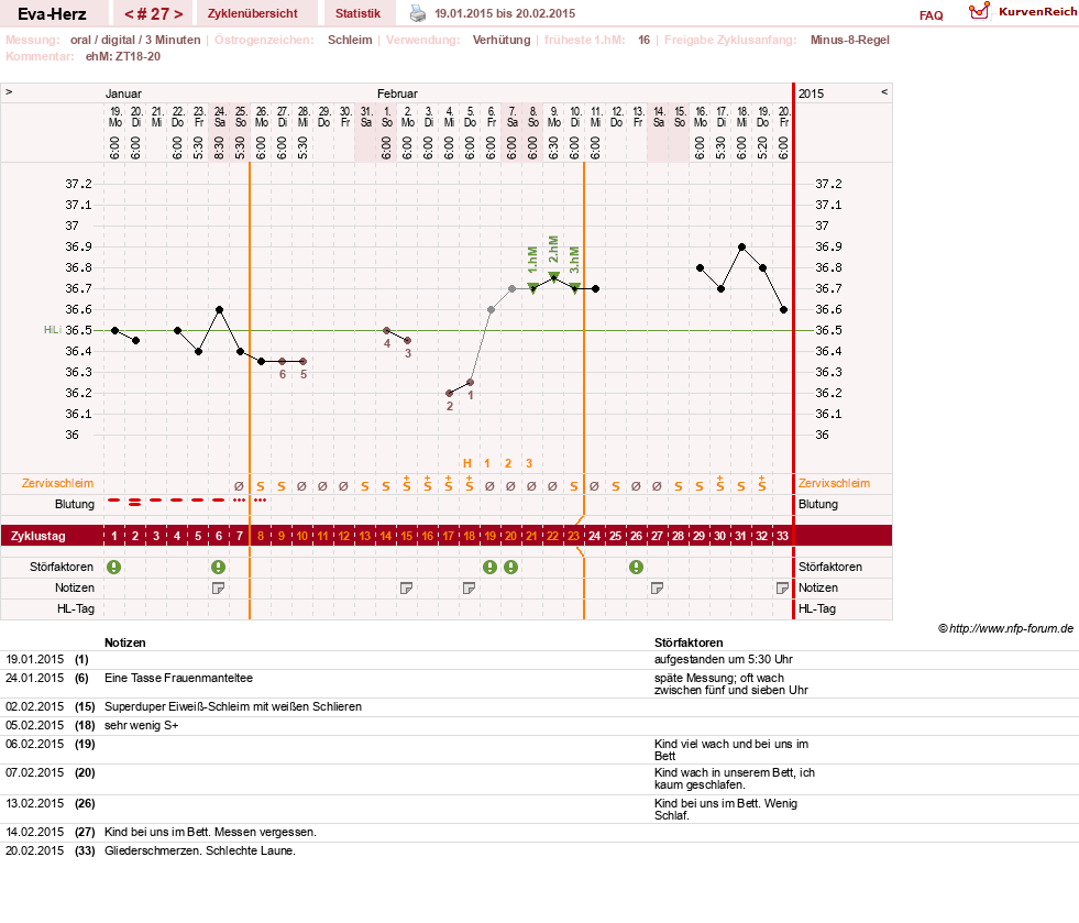 NFP-Kurve User #14341