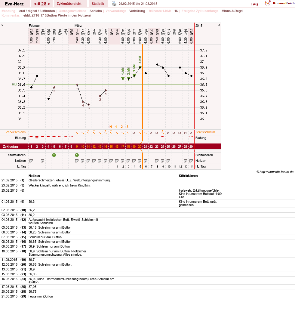NFP-Kurve User #14341