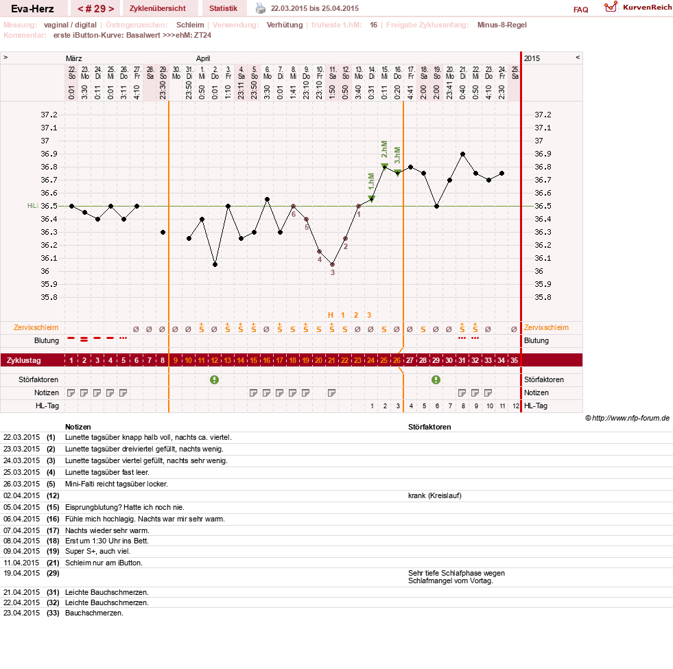 NFP-Kurve User #14341