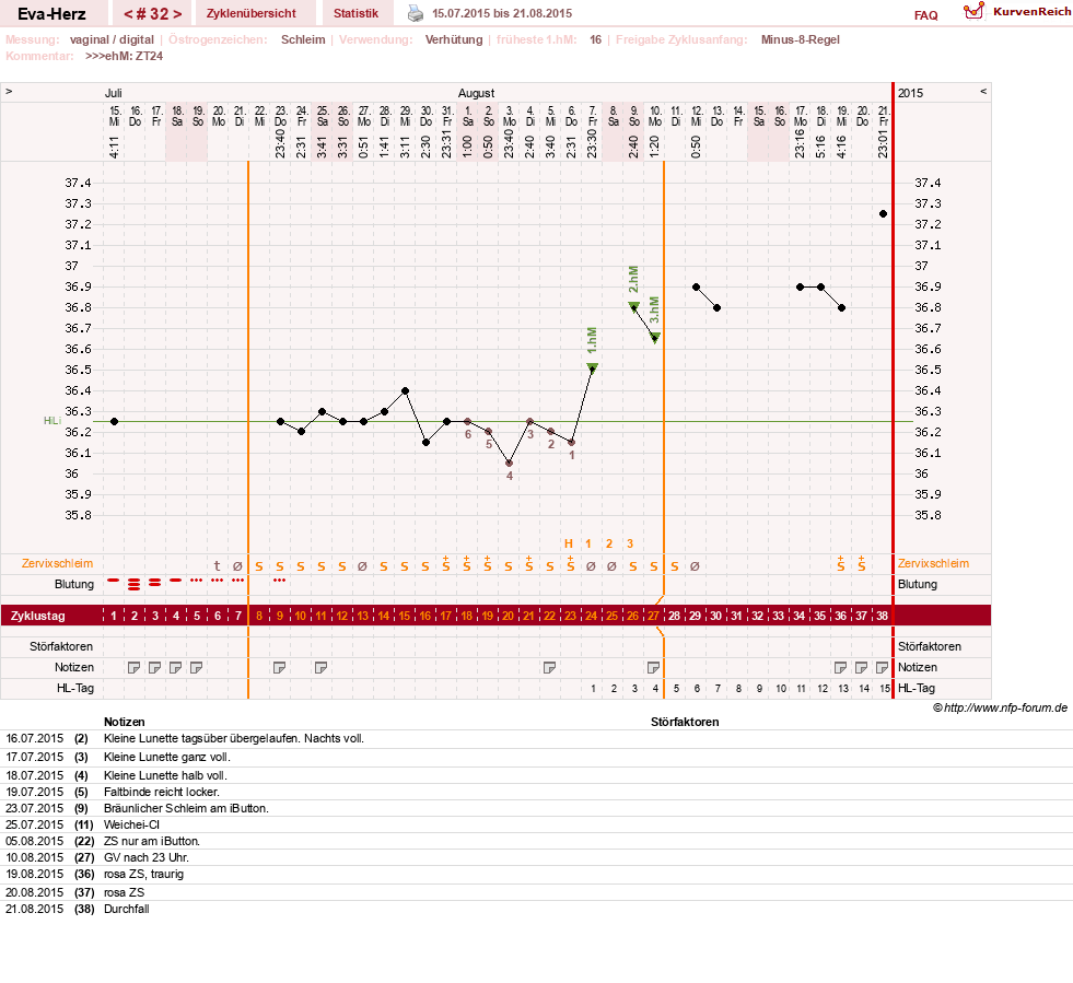 NFP-Kurve User #14341