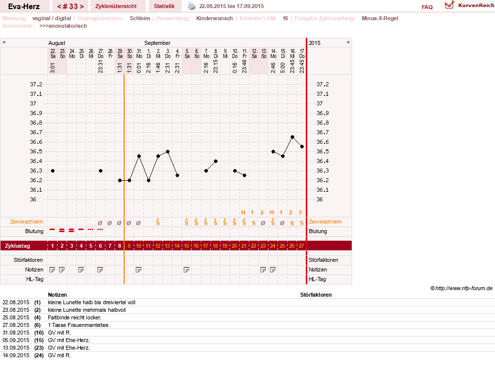 NFP-Kurve User #14341