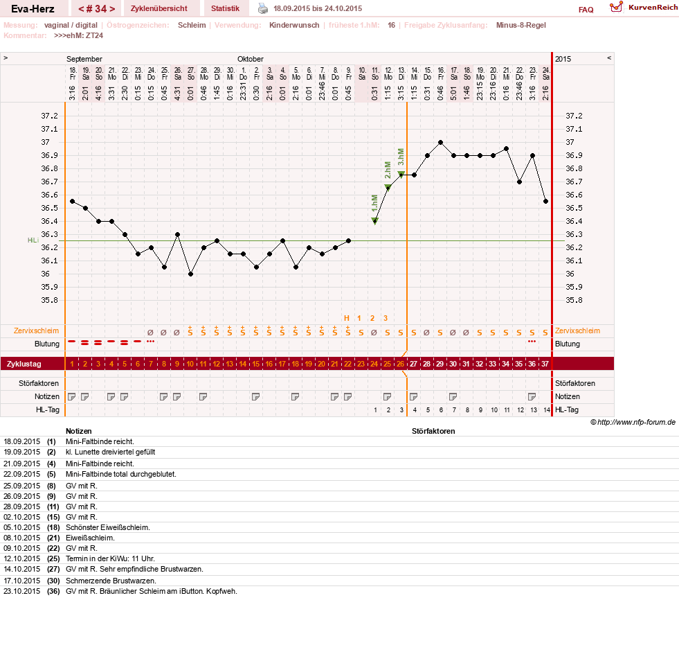 NFP-Kurve User #14341