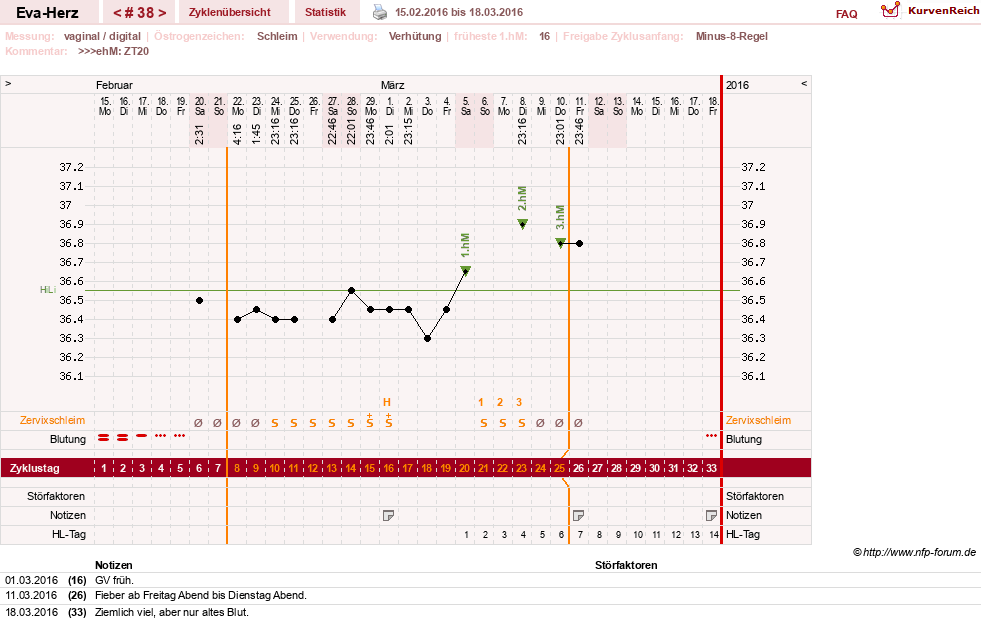 NFP-Kurve User #14341