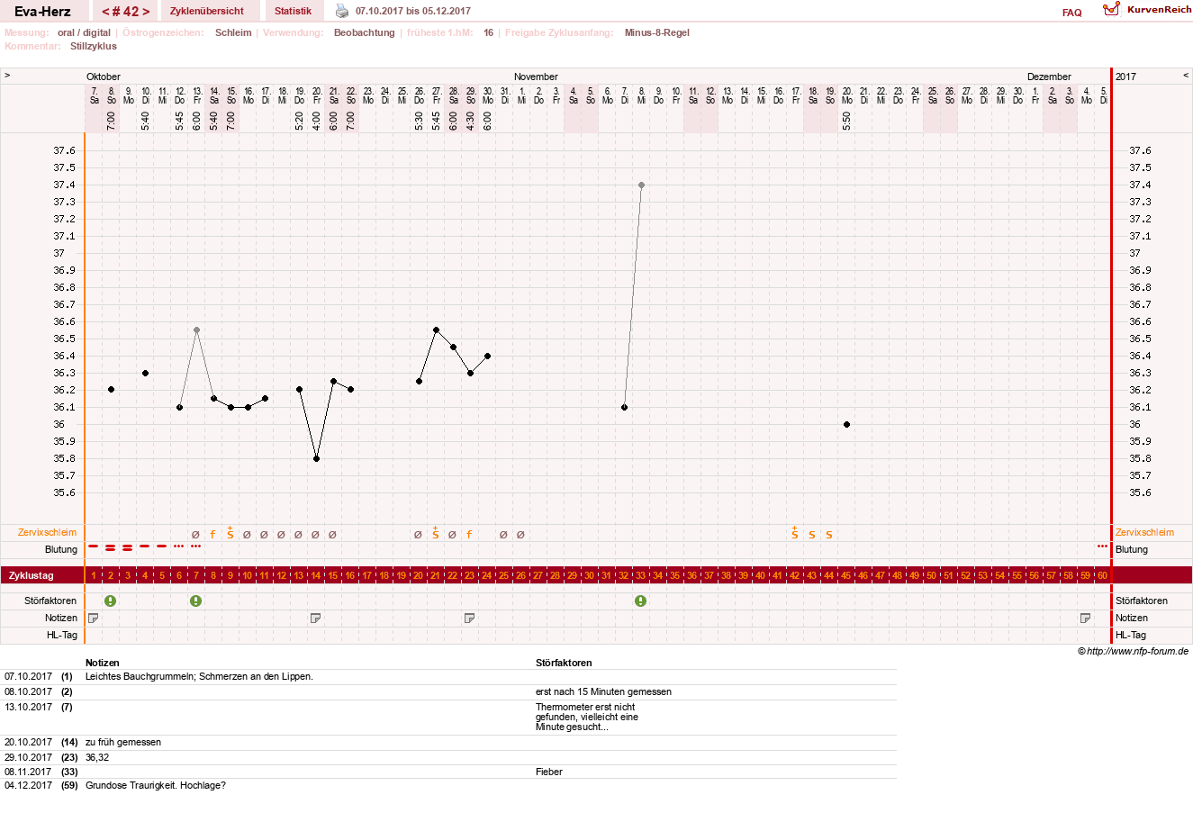 NFP-Kurve User #14341
