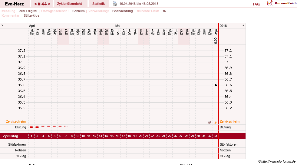 NFP-Kurve User #14341