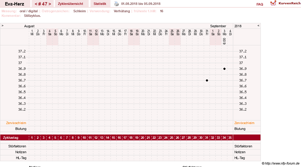 NFP-Kurve User #14341