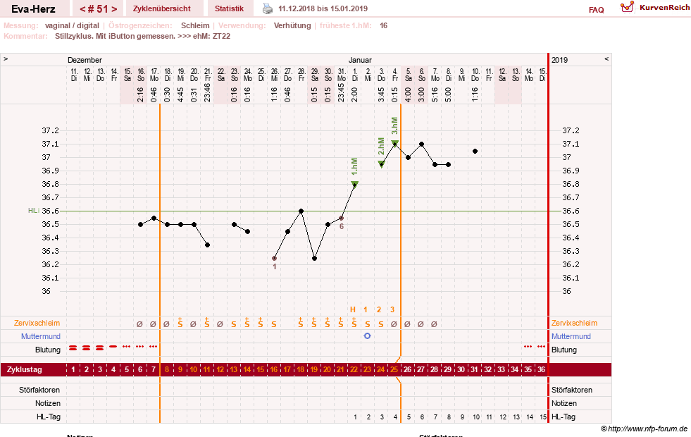 NFP-Kurve User #14341