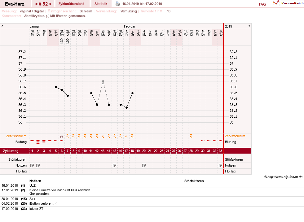 NFP-Kurve User #14341