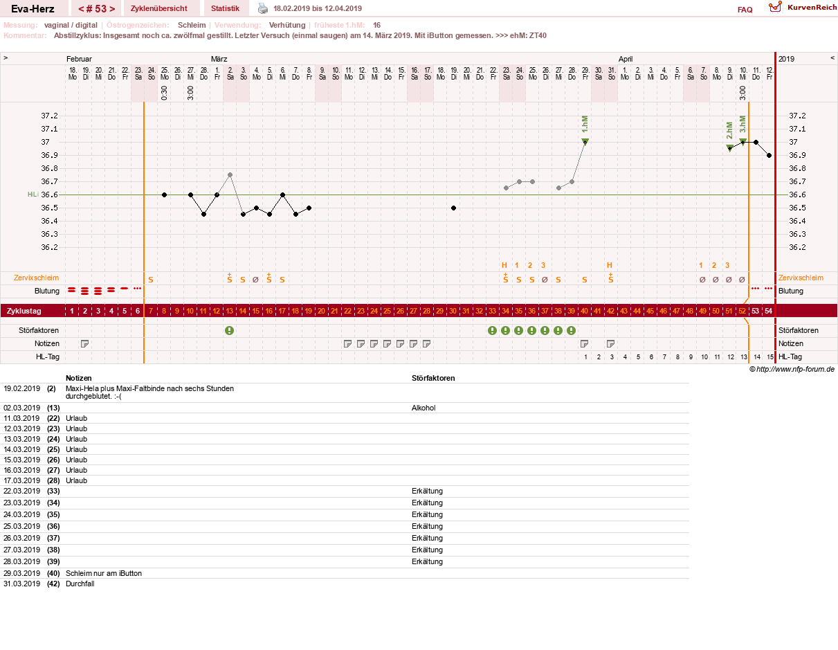 NFP-Kurve User #14341