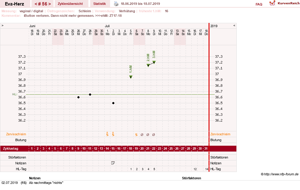 NFP-Kurve User #14341