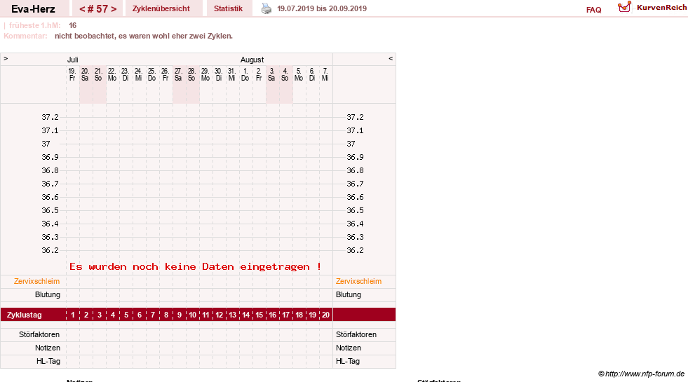 NFP-Kurve User #14341