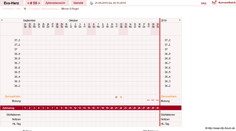 NFP-Kurve User #14341