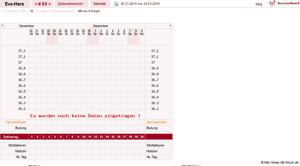 NFP-Kurve User #14341