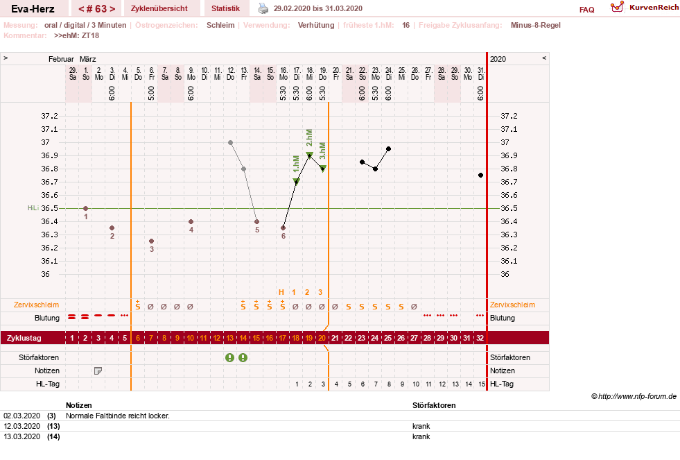 NFP-Kurve User #14341