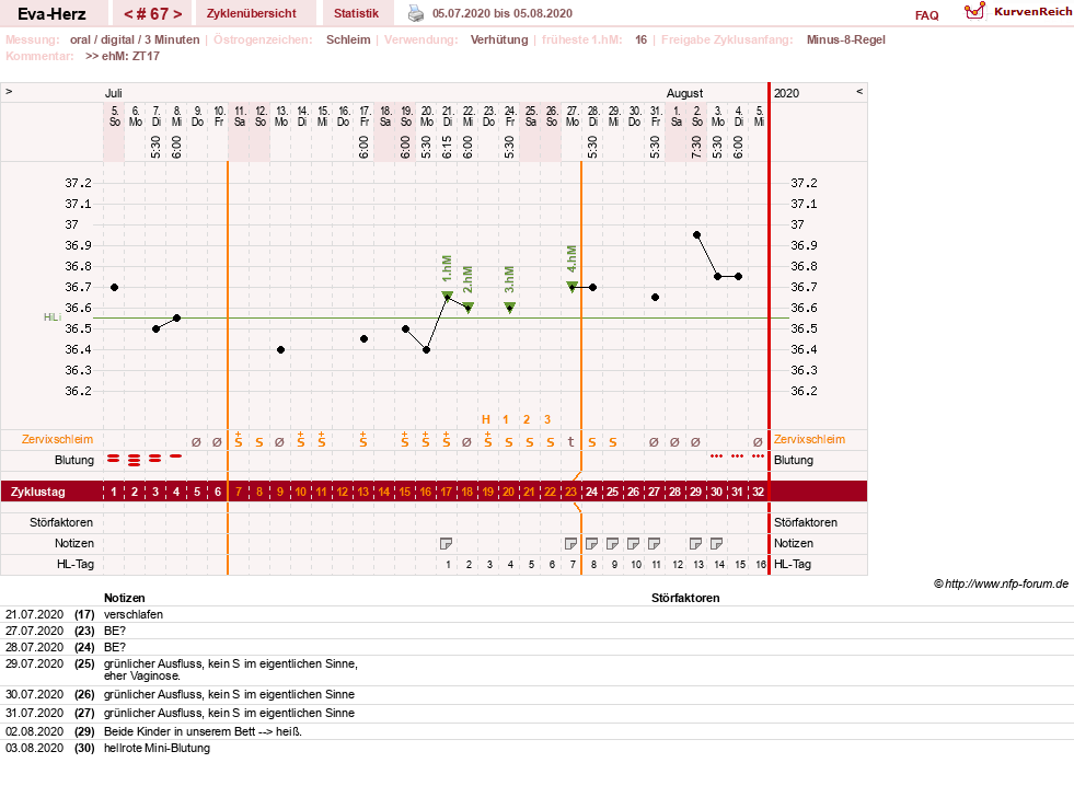 NFP-Kurve User #14341