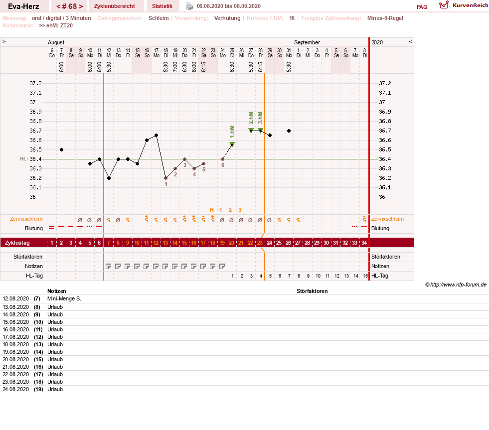 NFP-Kurve User #14341