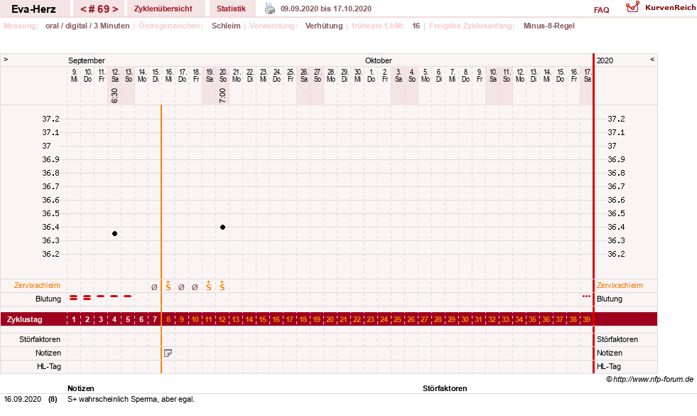 NFP-Kurve User #14341