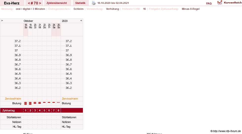 NFP-Kurve User #14341