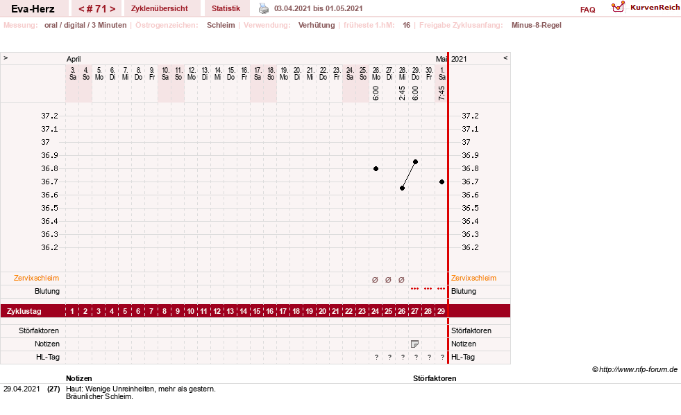 NFP-Kurve User #14341
