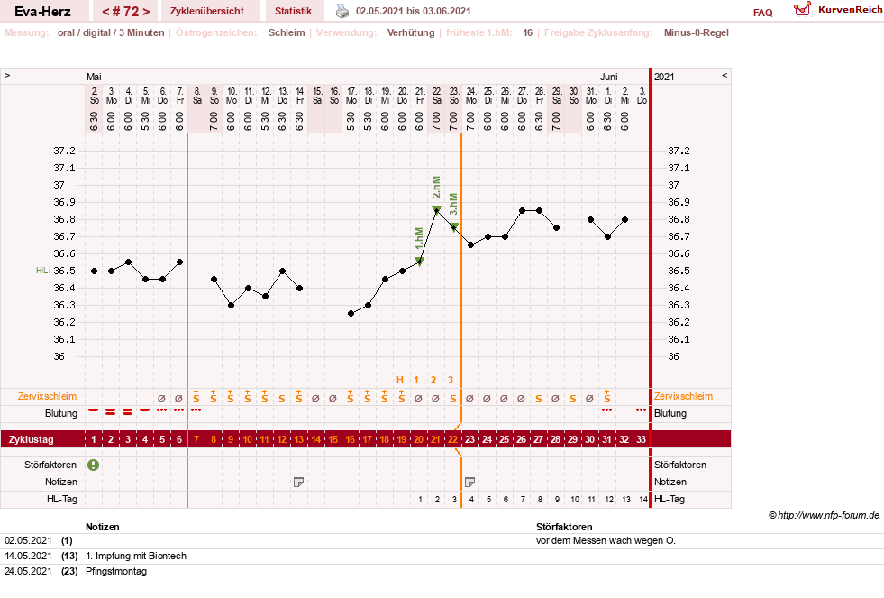 NFP-Kurve User #14341