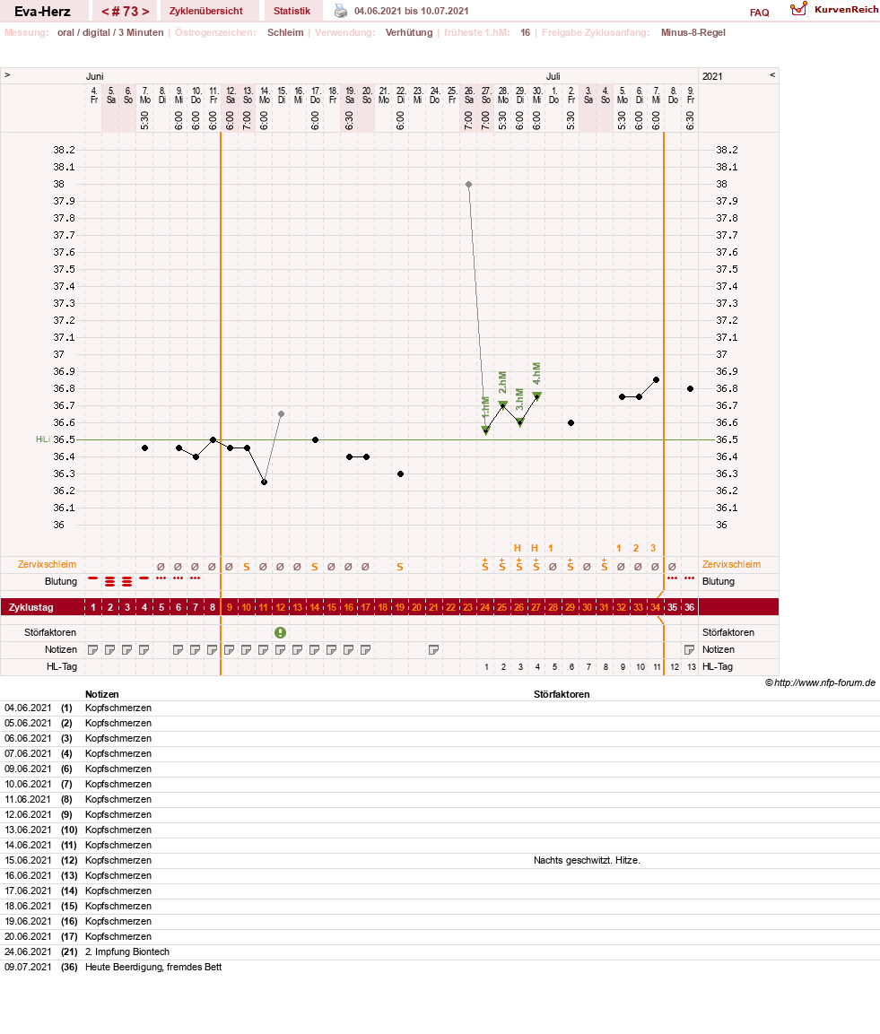 NFP-Kurve User #14341