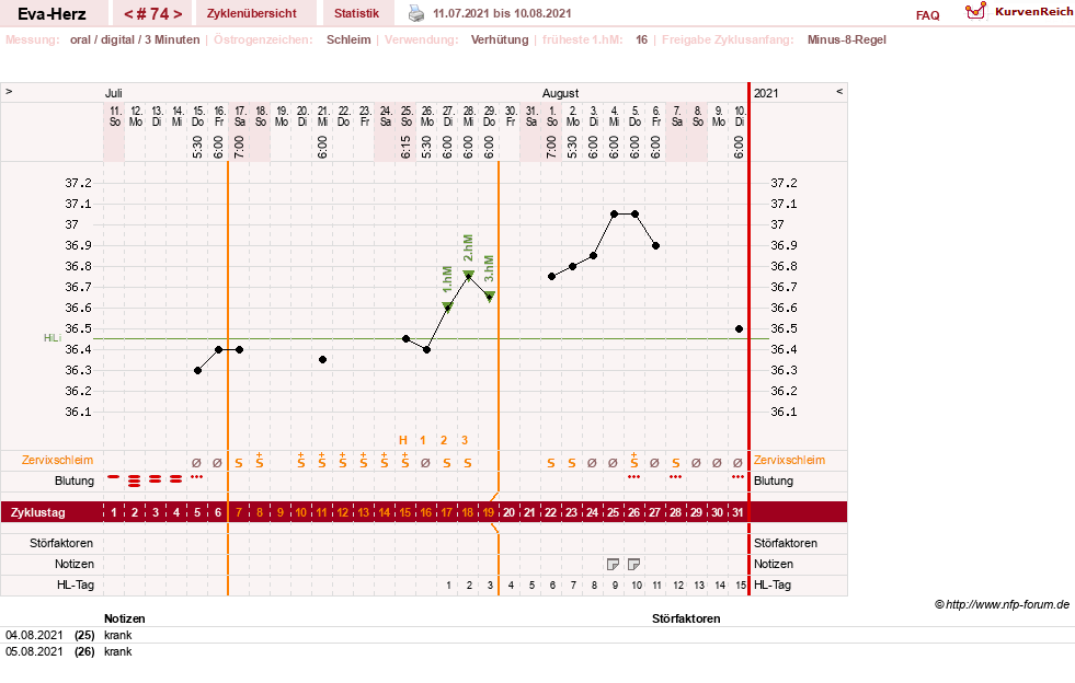 NFP-Kurve User #14341
