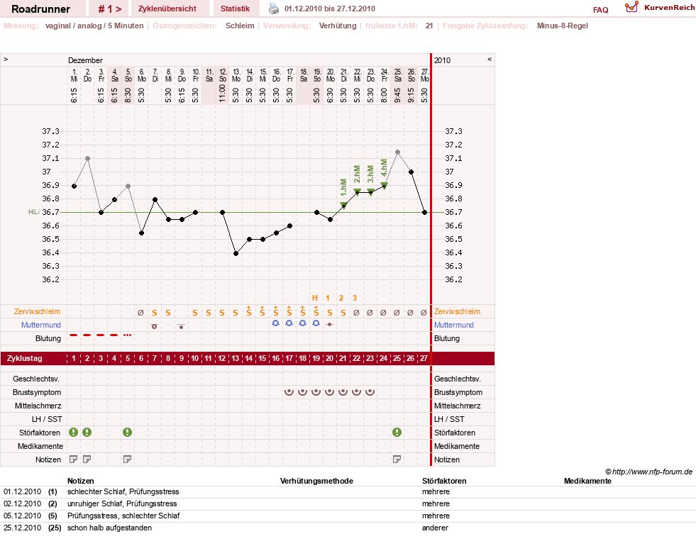 NFP-Kurve User #14419