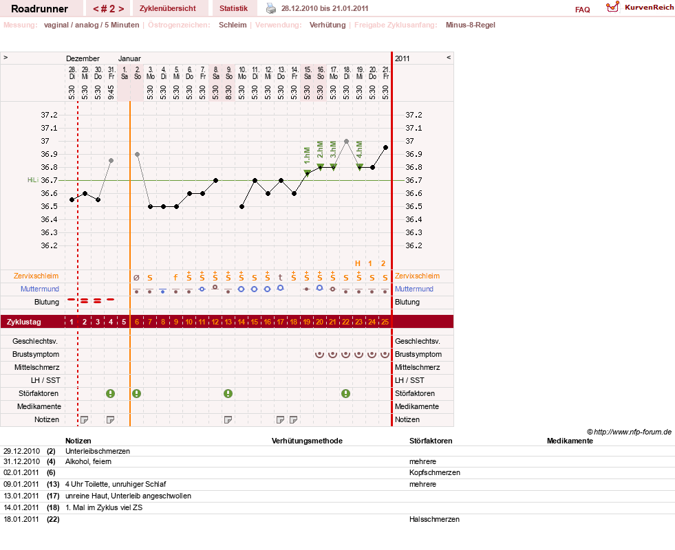 NFP-Kurve User #14419