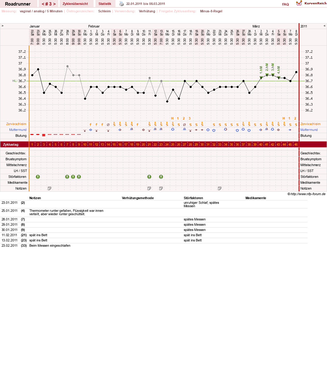 NFP-Kurve User #14419