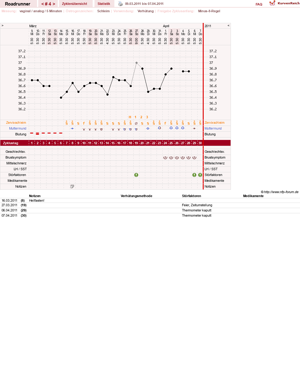 NFP-Kurve User #14419