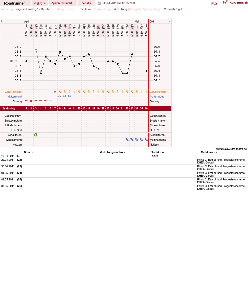 NFP-Kurve User #14419