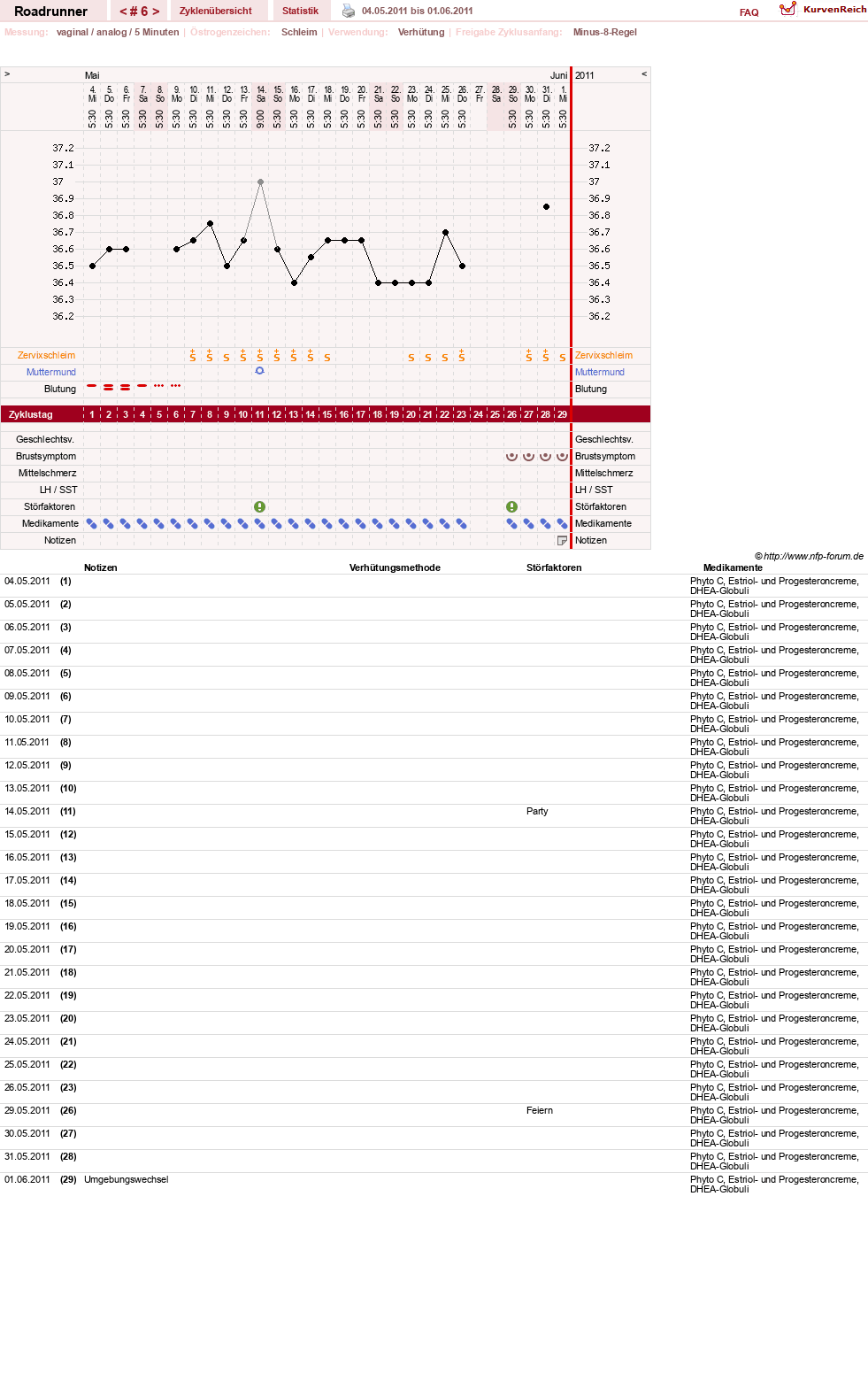 NFP-Kurve User #14419