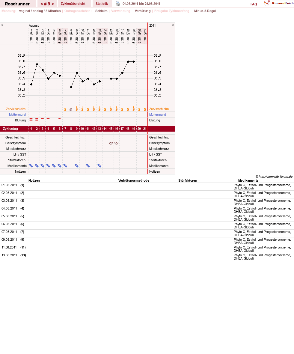 NFP-Kurve User #14419