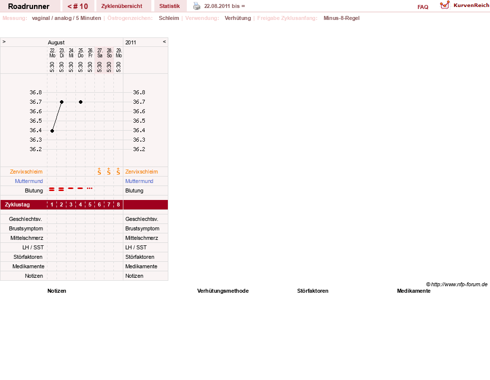 NFP-Kurve User #14419