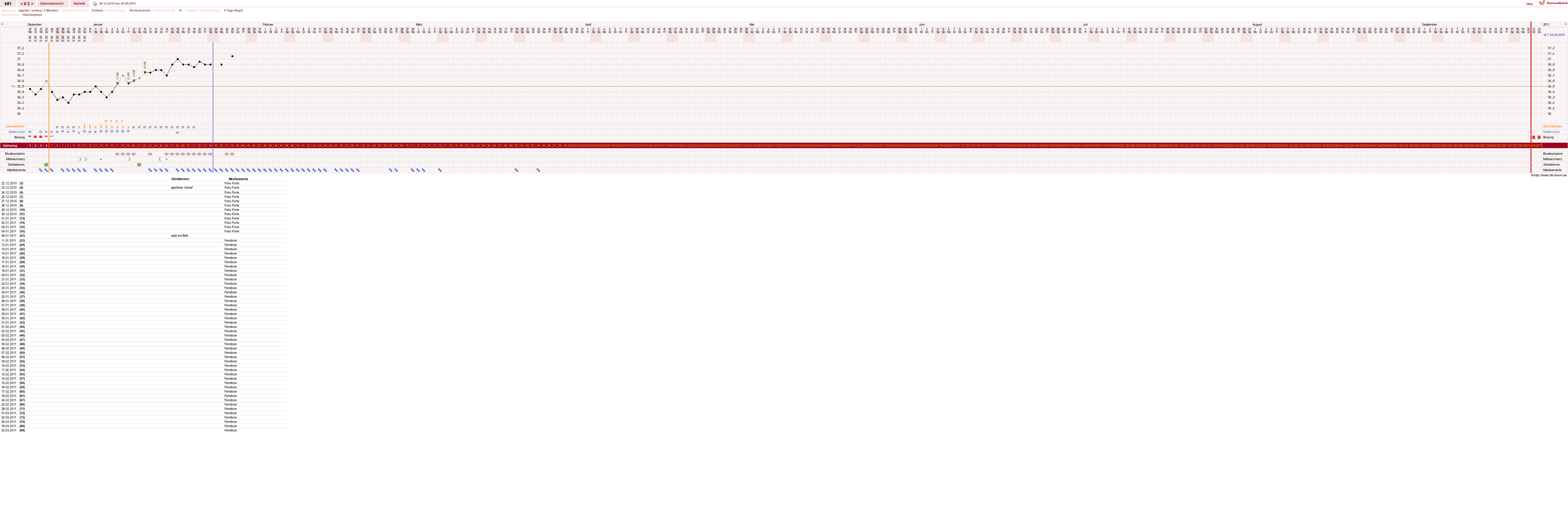 NFP-Kurve User #14437