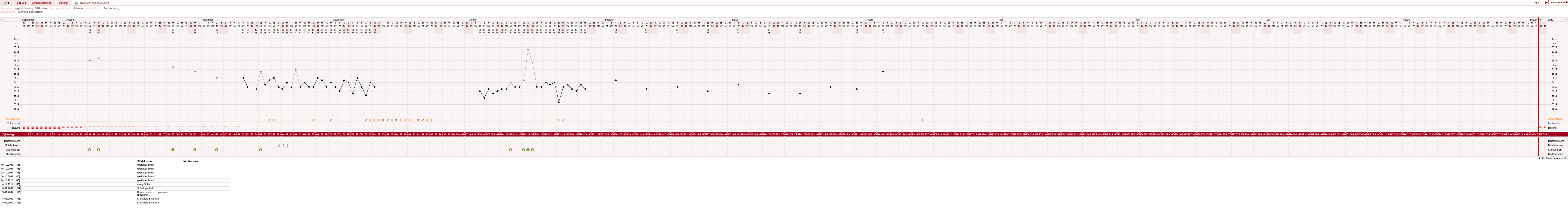 NFP-Kurve User #14437