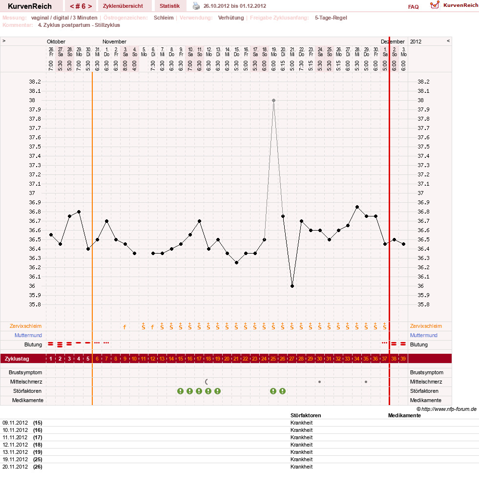 NFP-Kurve User #14437