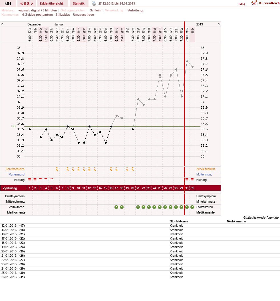 NFP-Kurve User #14437