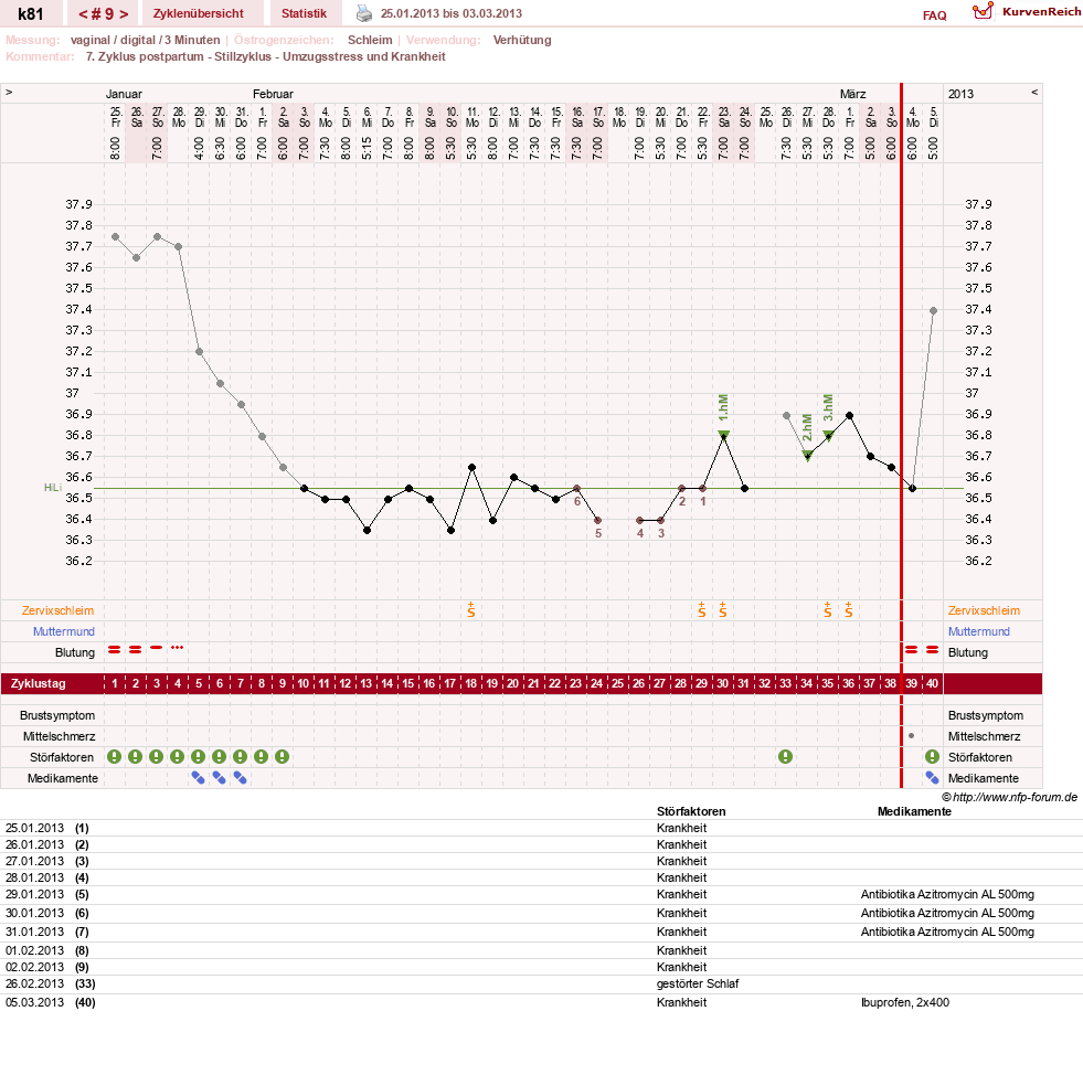 NFP-Kurve User #14437