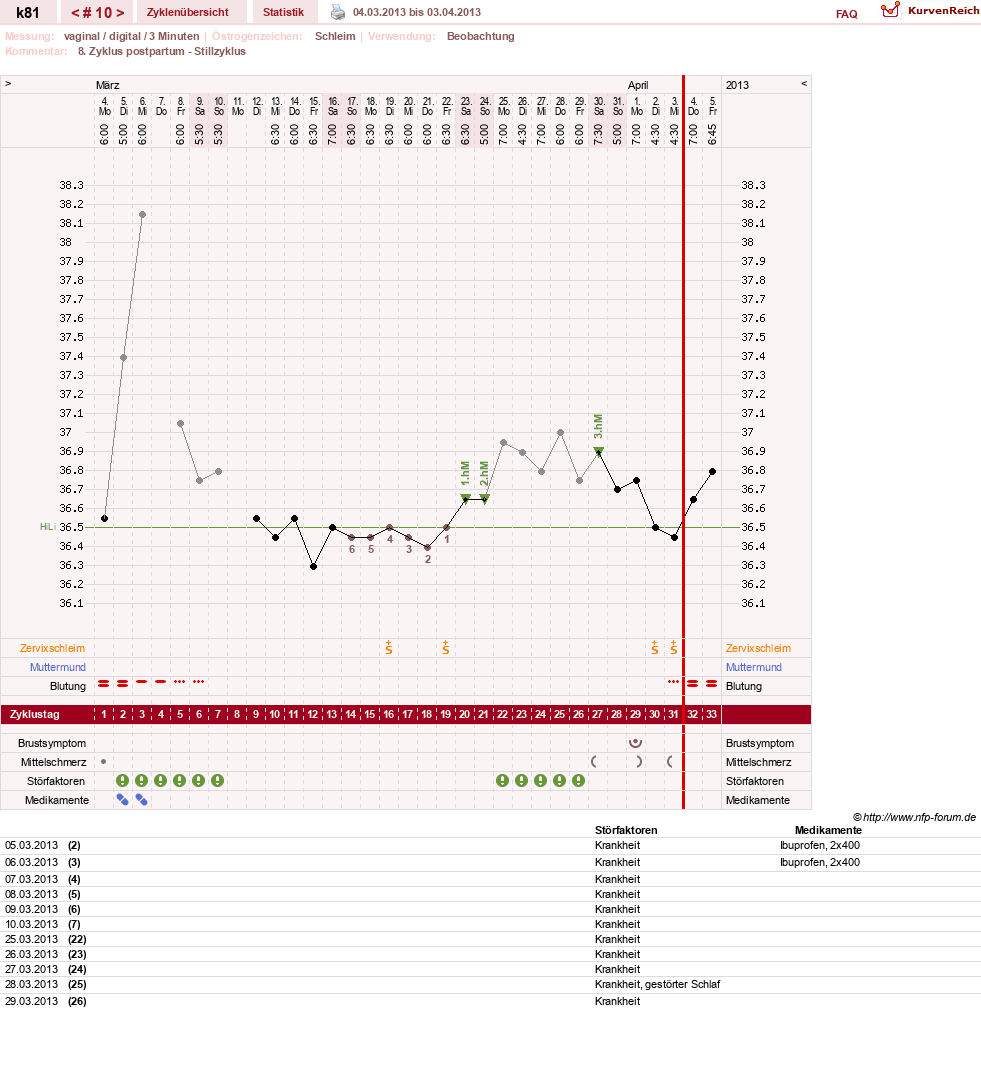 NFP-Kurve User #14437