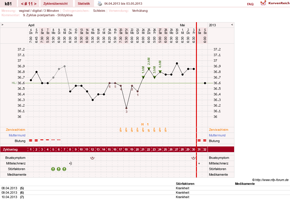 NFP-Kurve User #14437