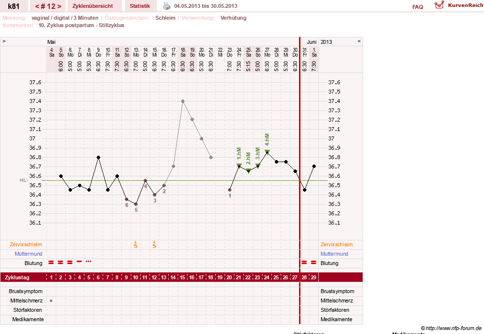 NFP-Kurve User #14437