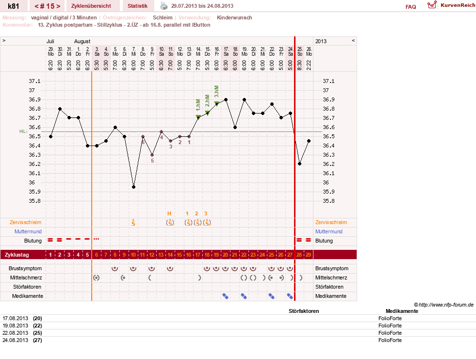 NFP-Kurve User #14437