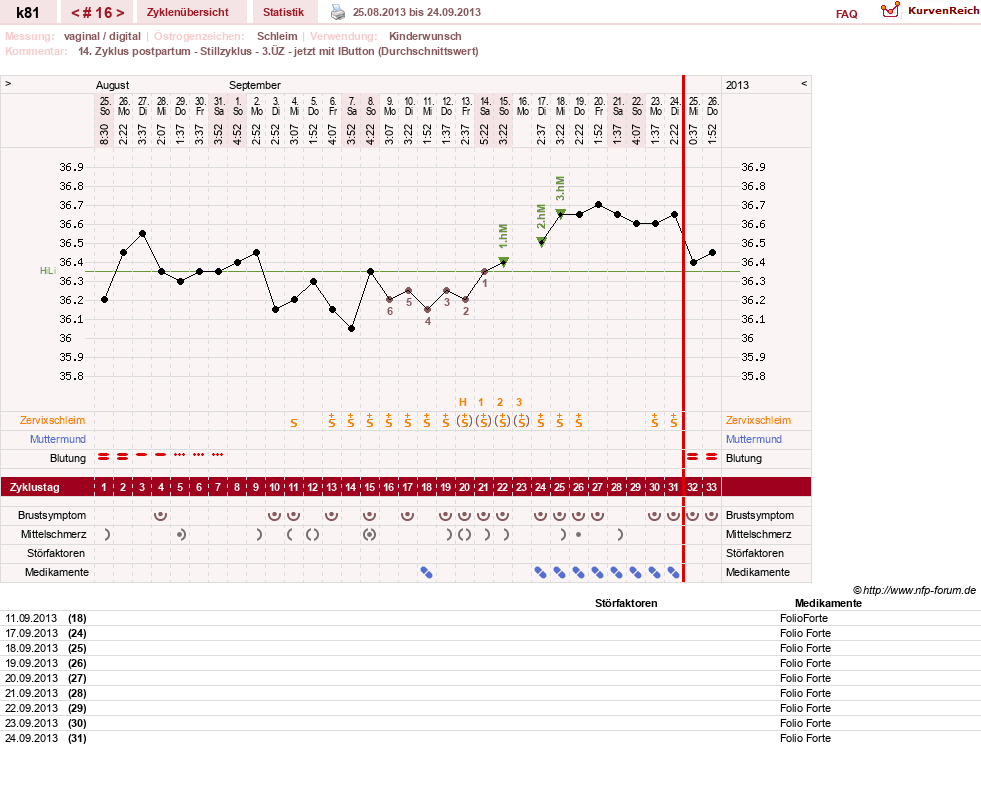 NFP-Kurve User #14437
