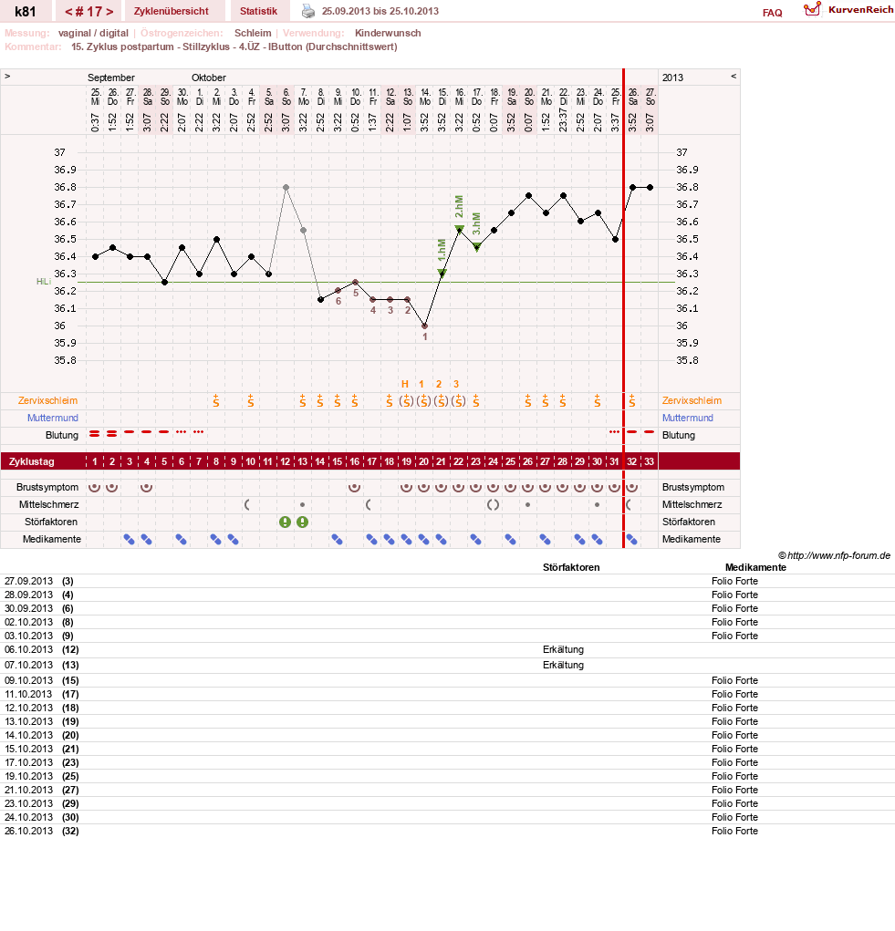 NFP-Kurve User #14437